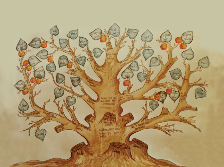 Family tree genealogy research